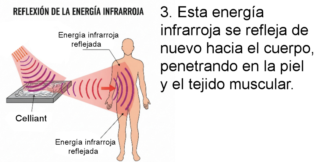Fase 3 Celliant